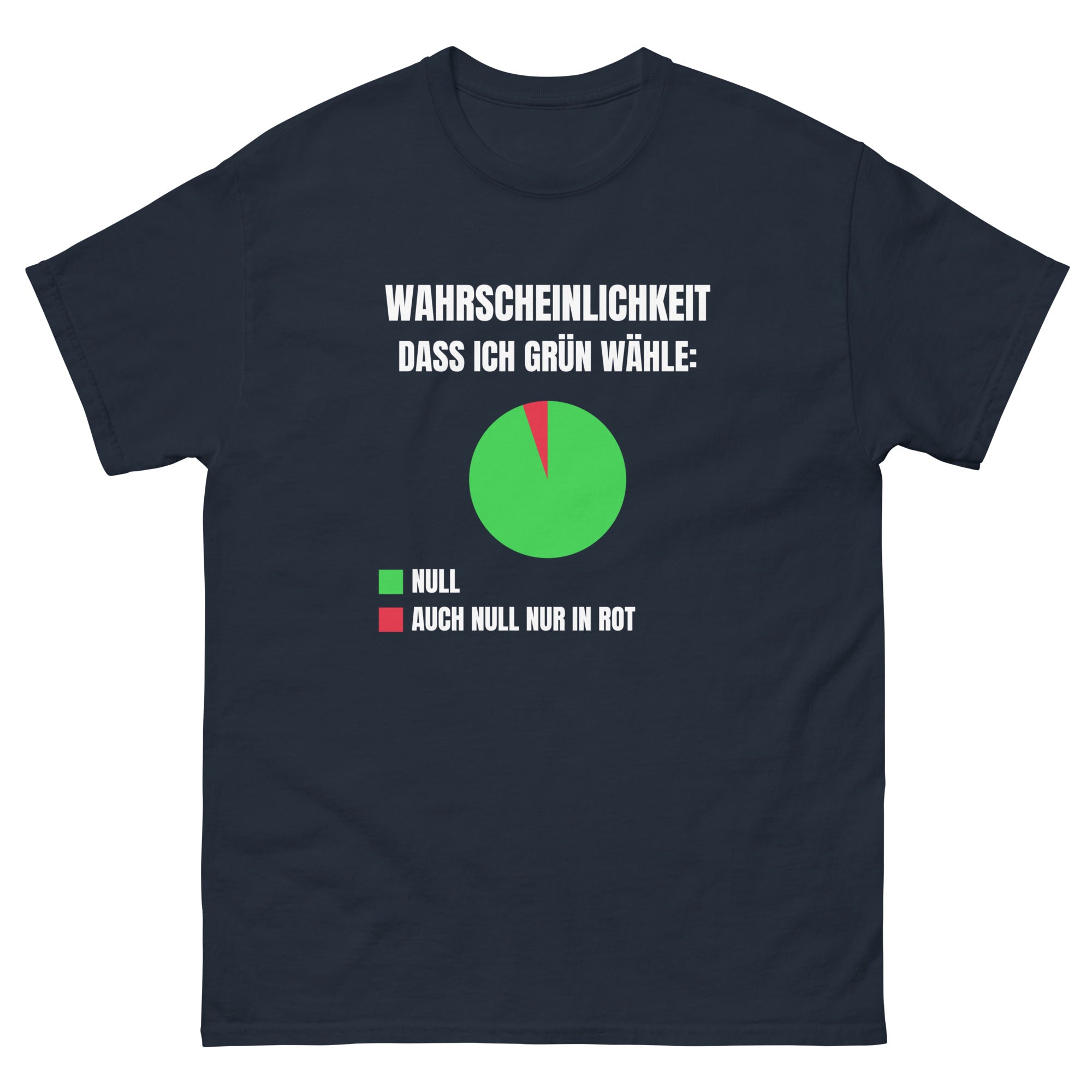 Wahrscheinlichkeit dass ich Grün wähle T-Shirt